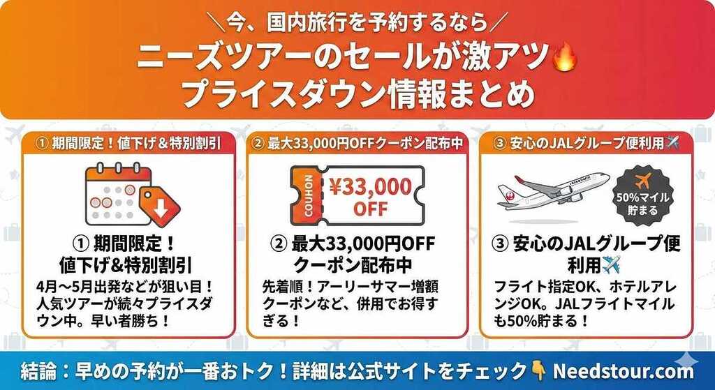 セール情報図解