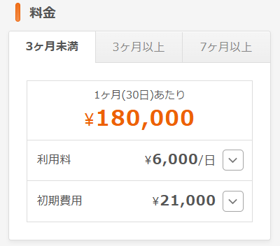 おもろまち駅の物件 料金例