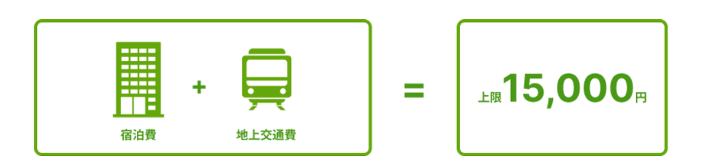ソラシドエア補償イメージ