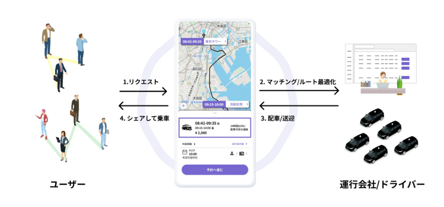 株式会社NearMeのサービス