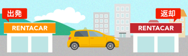 乗り捨て(ワンウェイ)イメージ